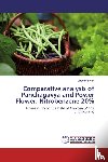 Sivan, Magesh - Comparative analysis of Panchagavya and Power Flower: Nitrobenzene 20%
