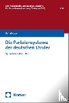 Kopp, Daniel - Die Parteiensysteme der deutschen Länder