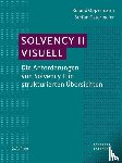  - Solvency II visuell