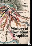 Rendgen, Sandra - History of Information Graphics