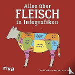 Wiechmann, Daniel - Alles über Fleisch in Infografiken