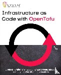 Vosk, Tyran - Infrastructure as Code with OpenTofu