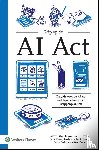  - Grip op de AI Act