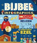  - Bijbel infographics voor kids