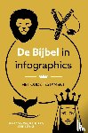 Thompson, Hillary - De Bijbel in infographics