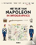 Guillerat, Nicolas, Haegele, Vincent, Bey, Frédéric - Het rijk van Napoleon in infographics