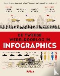 Lopez, Jean, Aubin, Nicolas, Bernard, Vincent, Guillerat, Nicolas - De Tweede Wereldoorlog in infographics