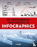 Bernard, Vincent, Peltier, Julien, Touchard, Laurent, Asterisk - De geschiedenis van oorlog in infographics