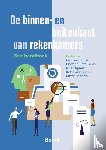  - De binnen- en buitenkant van rekenkamers