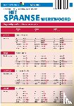 Jansen, Rob - Het Spaanse werkwoord