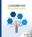  - Langerhans Beslisbomen