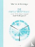 Knoope, Marinus - De creatiespiraal