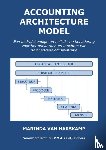 Van Harskamp, Marinda - Accounting Architecture Model - Een bedrijfskundige en holistische benadering voor het ontwerpen en inrichten van de financiële administratie