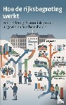  - Hoe de rijksbegroting werkt