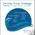 Keehnen, Edgar - Grey Ocean Strategie