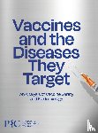 Physicians for Informed Consent - Vaccines and the Diseases They Target