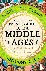 A Travel Guide to the Middl...