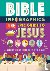 Bible Infographics for Kids...