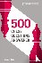 500 Chess Questions Answere...