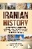 Iranian History - A Captiva...